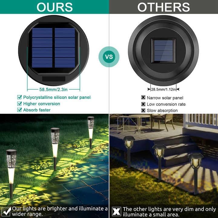 UBliss Solar Garden Lights – LED Outdoor Pathway Lighting | IP65 Waterproof, Auto On/Off, Warm White Glow, for Garden, Patio, Yard, Lawn