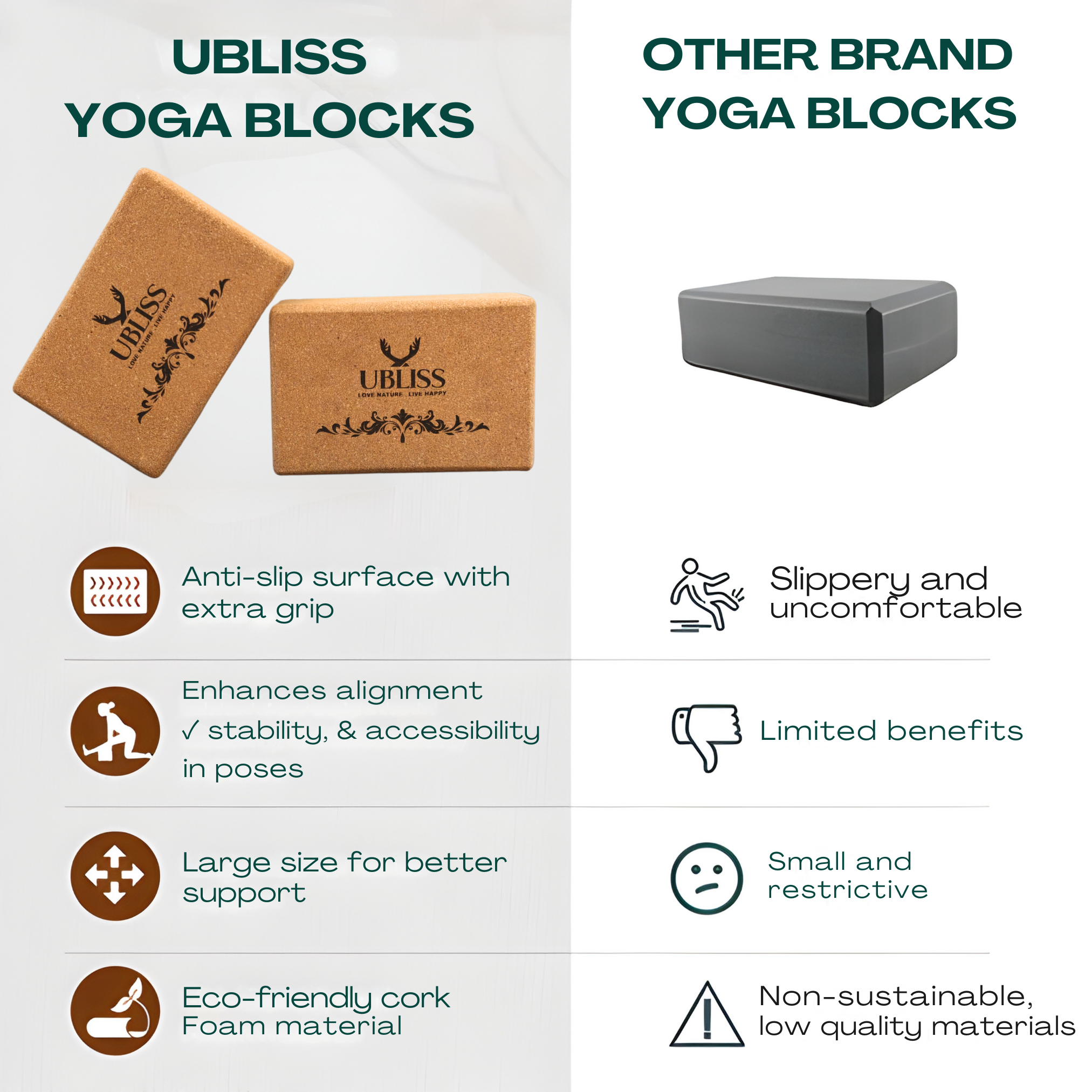 UBliss Cork Yoga Block | Eco-Friendly, Non-Slip & Durable | Support for Yoga, Pilates & Meditation