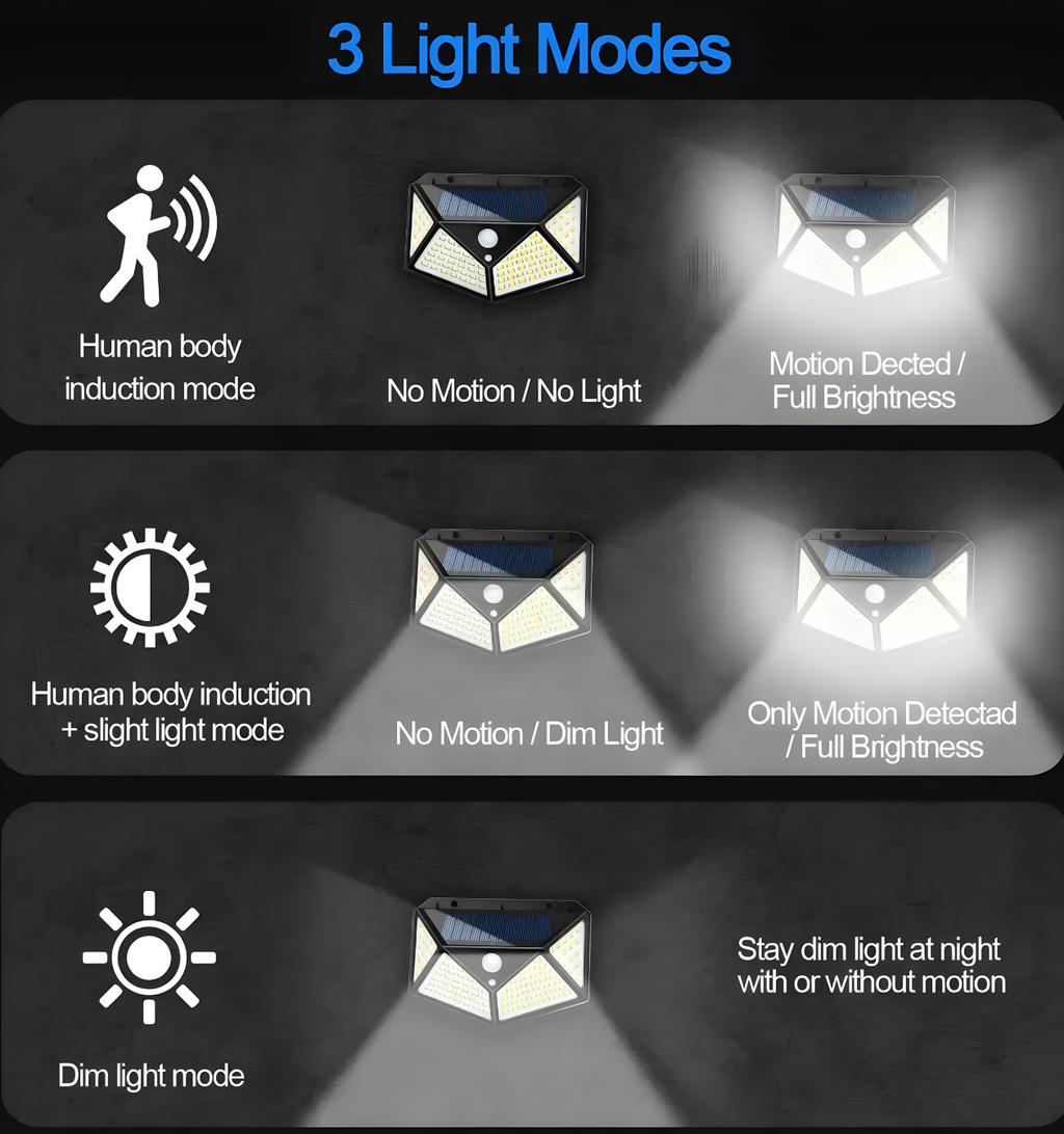 UBliss Solar Interaction Wall Lamp, Motion Sensor Outdoor Light, 100 LED Waterproof Solar Wall Light for Garden, Gate, Balcony, Pathway & Home Security