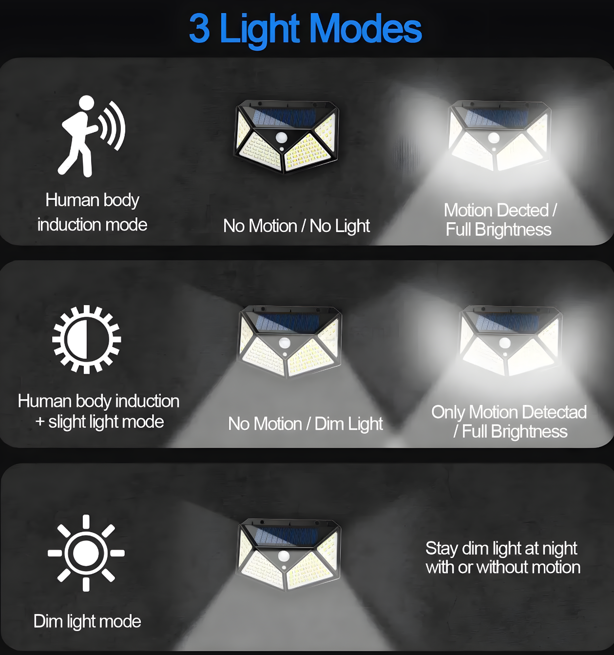 UBliss Solar Interaction Wall Lamp, Motion Sensor Outdoor Light, 100 LED Waterproof Solar Wall Light for Garden, Gate, Balcony, Pathway & Home Security