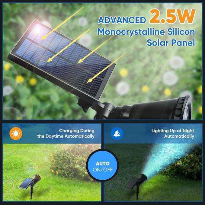 Solar RGB Spotlight with 18 LEDs, Color Changing Outdoor Garden Light, Waterproof Landscape Lamp with Adjustable Solar Panel & Auto Dusk to Dawn Sensor for Yard, Wall & Pathway Lighting